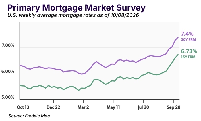 mortgagesurvey