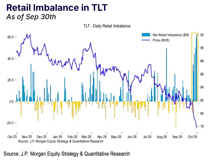 retail imbalance