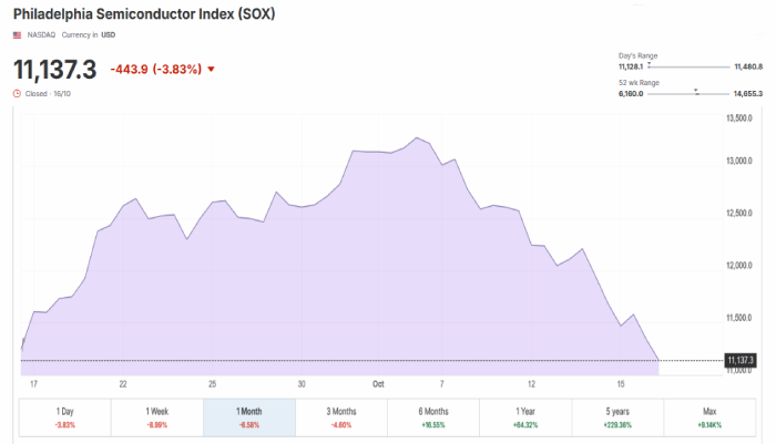 sox chart new