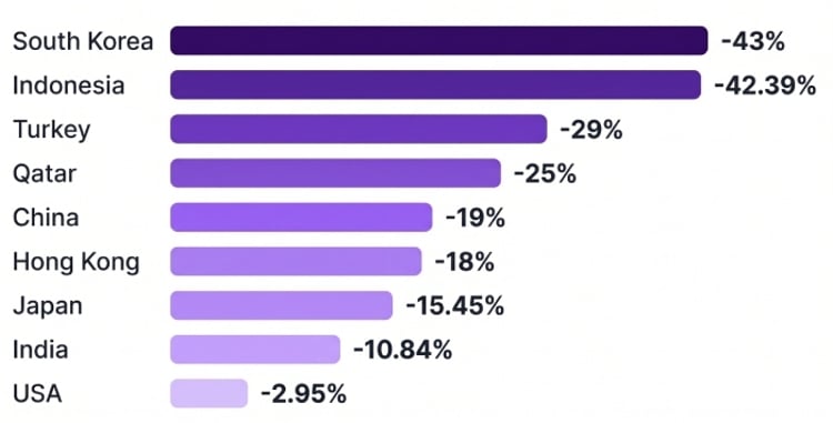countries chart