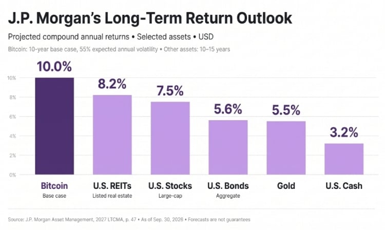 jpmorganoutlook