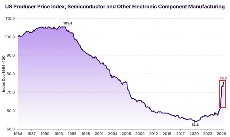 semiproduct