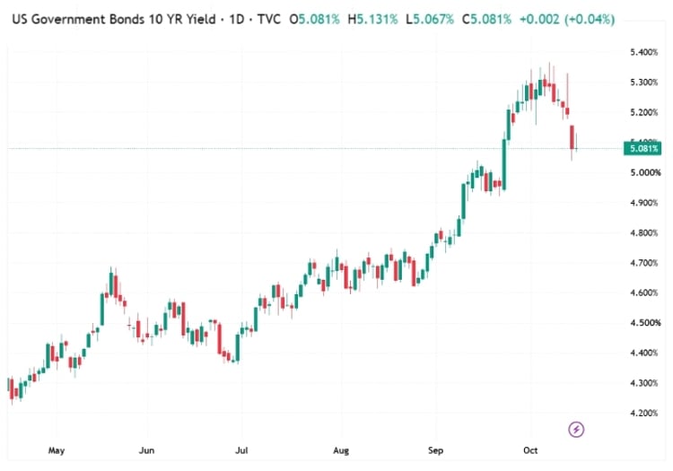 usgovbonds