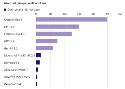 ai output