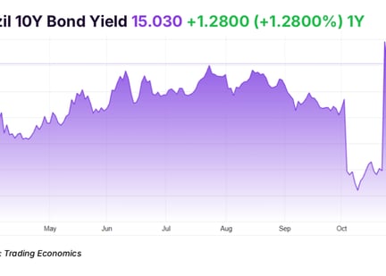 brazil10yr