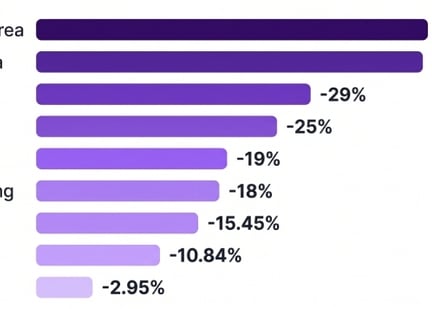 countries chart