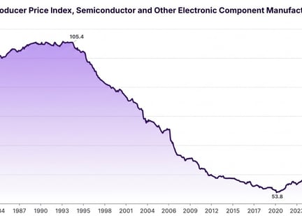 semiproduct