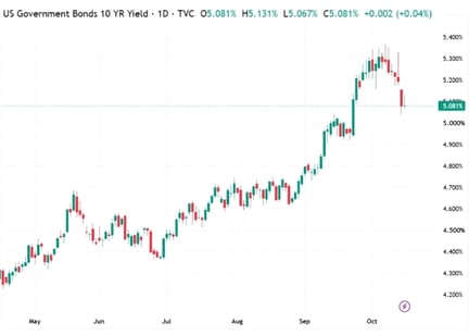 usgovbonds